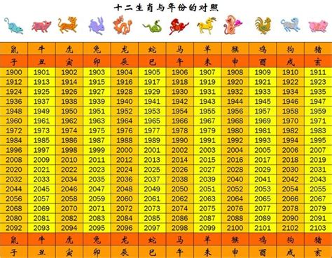 74屬什麼|【74年次屬】74年次屬什麼？民國74年西元對照年齡查詢